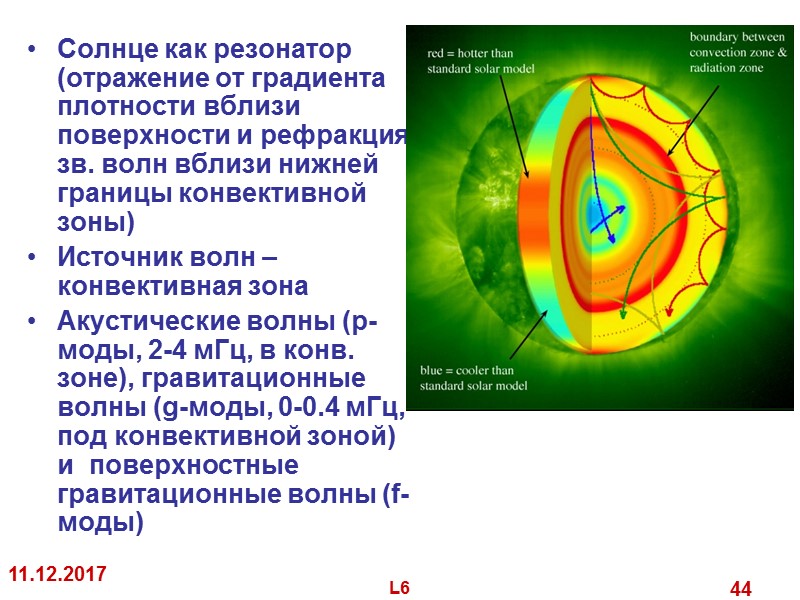 11.12.2017 L6 44 Солнце как резонатор (отражение от градиента плотности вблизи поверхности 11.12.2017 L6 44 Солнце как резонатор (отражение от градиента плотности вблизи поверхности
